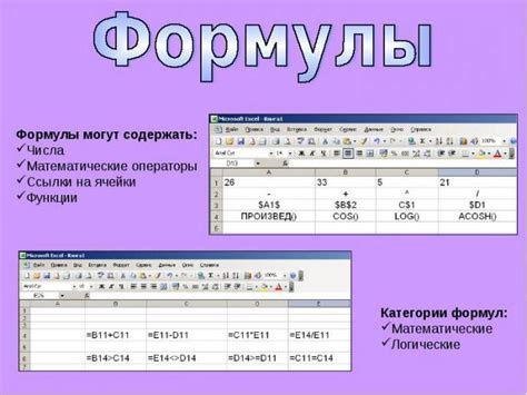 Как сочетать формулы и функции в Excel: примеры и рекомендации