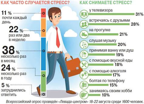 Как справиться на новой работе: советы и рекомендации