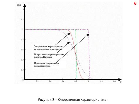 Как убедиться в правильной работе модуля Фазовой Демодуляцией с Частотной Коррекцией