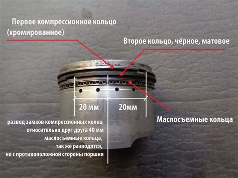 Как убедиться в правильности монтажа уплотнительных колец на поршень