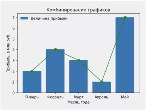 Как удалить подпись на графике с помощью библиотеки для визуализации данных matplotlib