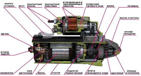 Как устроен стартер на ВАЗ 2114