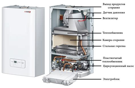 Как функционирует газовый комбинированный котёл: ключевые этапы и устройство