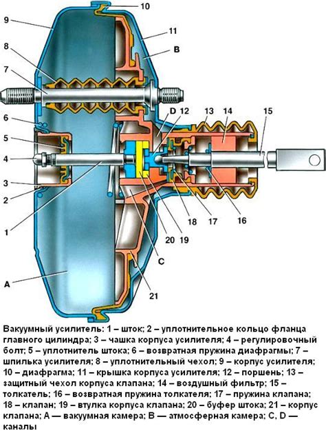 Как функционирует гидравлическая система тормозов на автомобиле ВАЗ 2109