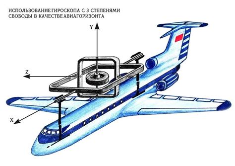 Как функционирует гироскоп и как он влияет на отдачу огнестрельного оружия в игровом процессе