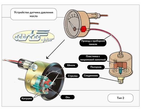 Как функционирует сенсор масляного давления в транспортном средстве?