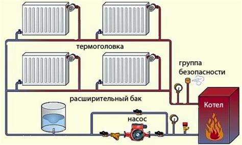 Как функционирует система отопления с использованием специального устройства и каковы ее ключевые преимущества?