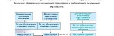 Как функционирует система продажи имущества посредством комиссионного сотрудничества с Росимущество