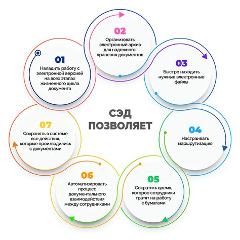 Как функционирует система D4S: подробный обзор