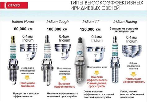 Как функционируют иридиевые свечи и почему они считаются одними из наиболее долговечных