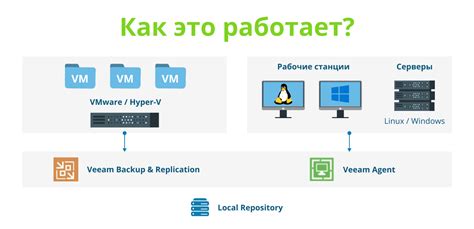 Как часто необходимо создавать резервные копии данных и какие информационные компоненты следует сохранить?