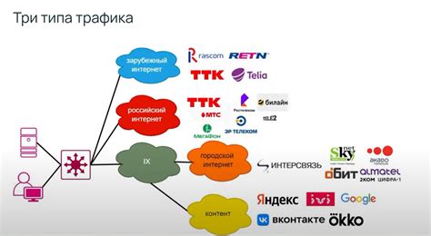 Как эффективно управлять и оптимизировать использование трафика в интернете на сети Теле2