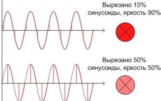 Калибровка диммера для аккуратного регулирования света