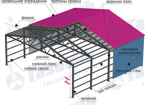 Каркас: надежность и прочность конструкции