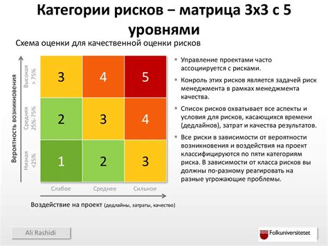 Карты с возможностями и потенциальными рисками