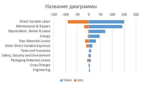 Кастомизация внешнего вида графика с отрицательными значениями