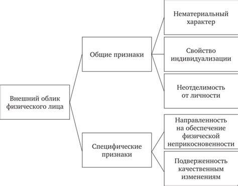 Кастомизация внешнего облика и черт лица: множество возможностей для уникального вида героя