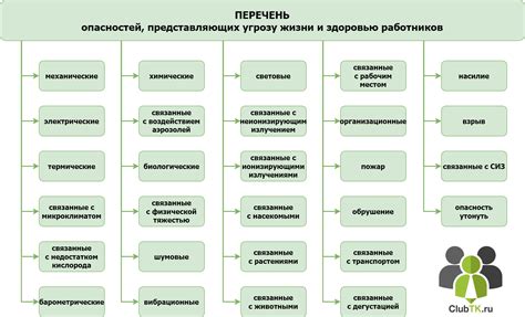 Категории, которые могут быть упущены