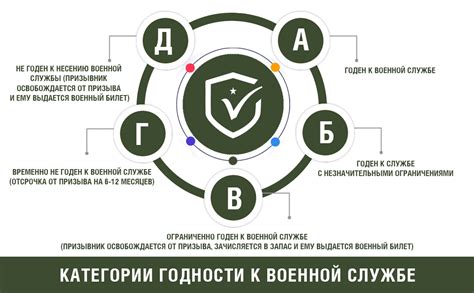 Категории предохранительных действий и их цель