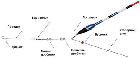 Качественная крючковая система для монтажа фидерной снасти