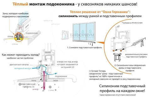 Качество и характеристики разных материалов для подоконников