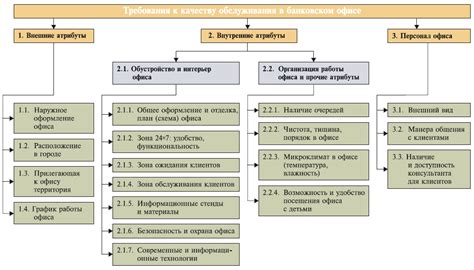 Качество обслуживания клиентов: услуги для удовлетворения потребностей