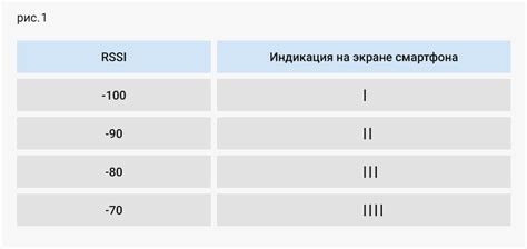 Качество сигнала оператора связи в вашем районе: проверка и оценка