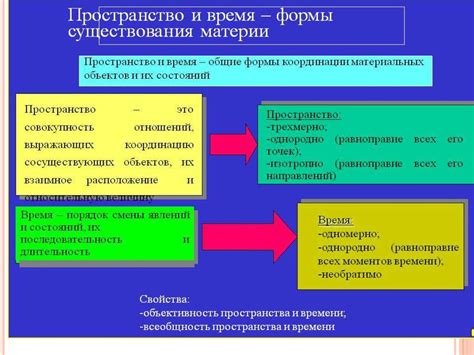 Квантовая теория: пересмотр представлений о материи