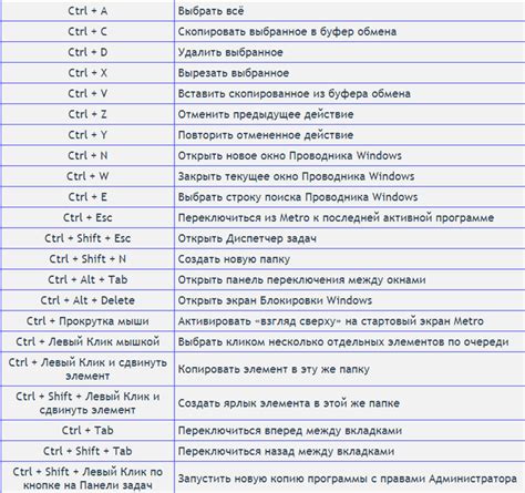 Клавиатурные комбинации для быстрого добавления точки с запятой