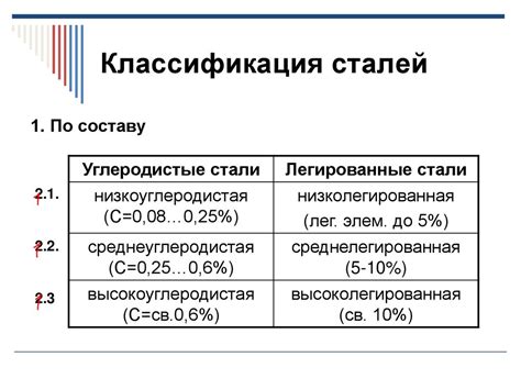 Классификация и маркировка устойчивости к огню
