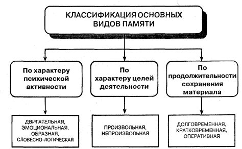 Классификация кэш-памяти по размеру и уровню