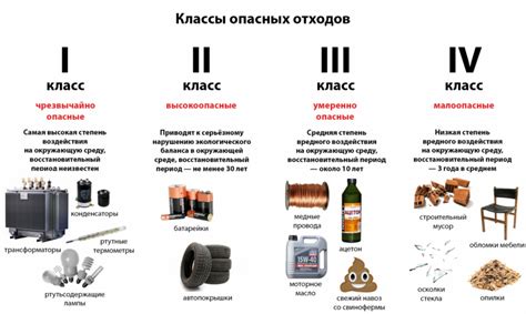 Классификация отходов потребления по материалам