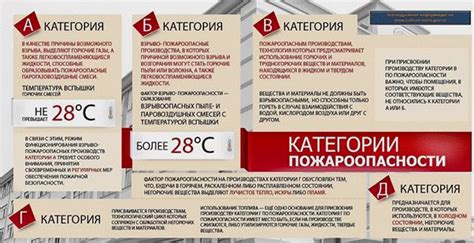 Классификация пожарной угрозы: понятие категории В4