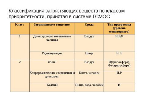 Классификация приоритетности ситуаций