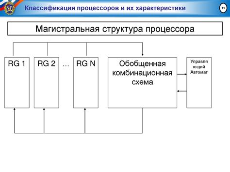 Классификация процессоров и их функциональное назначение