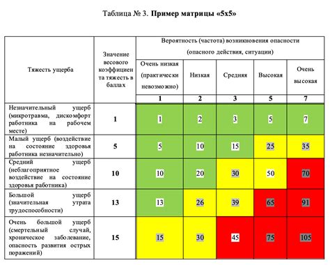 Классификация риц для определения необходимого уровня синхронизации