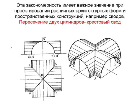 Классическая геометрия и разнообразие форм при проектировании структур из натуральных блоков