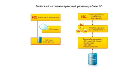 Клиент-серверное взаимодействие в WCF: роль контрактов