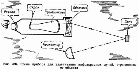 Ключевая роль основного приводного устройства в функционировании прибора для улавливания насекомых