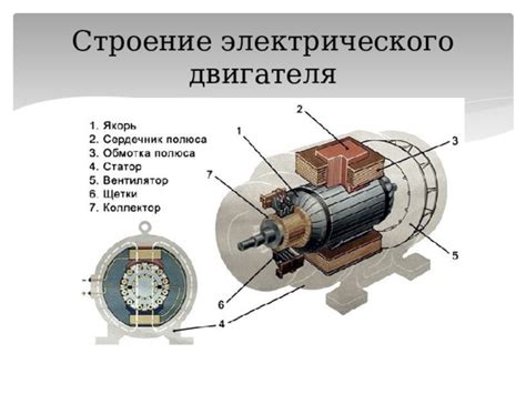 Ключевые аспекты при выборе контроллера для оптимальной работы электрического двигателя