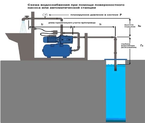 Ключевые аспекты эффективного обеспечения энергоснабжения насосной станции