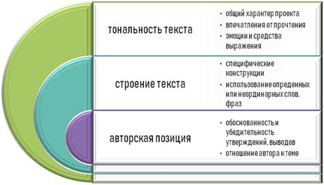 Ключевые моменты привлекательного текста, влияющего на продажи