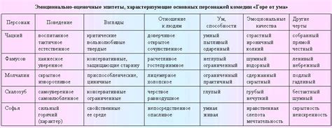 Ключевые персонажи: характеристика и роль