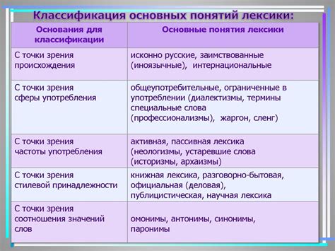 Ключевые понятия: зависимость слов, лексические единицы, грамматическая структура, письменный текст