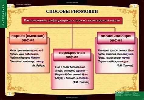 Ключевые принципы поддержания рифмы в стихах