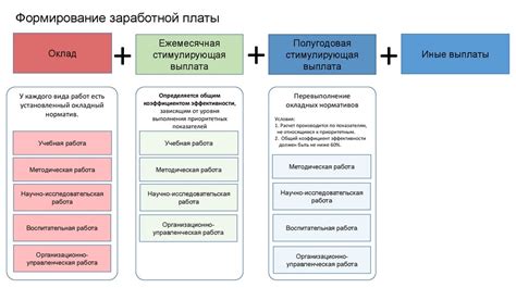 Ключевые принципы эффективного организации собственного пути