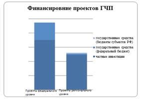 Ключевые стадии осуществления инициативных проектов в Российской Федерации