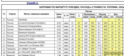 Ключевые факторы, воздействующие на экономию топлива автомобиля