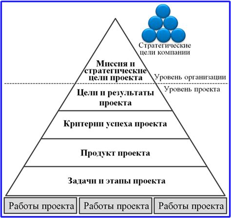 Ключевые шаги для определения и формулирования целей и задач проекта дизайна