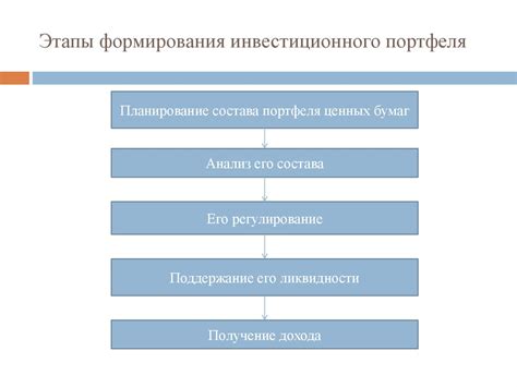 Ключевые шаги для формирования привилегированных ценных бумаг